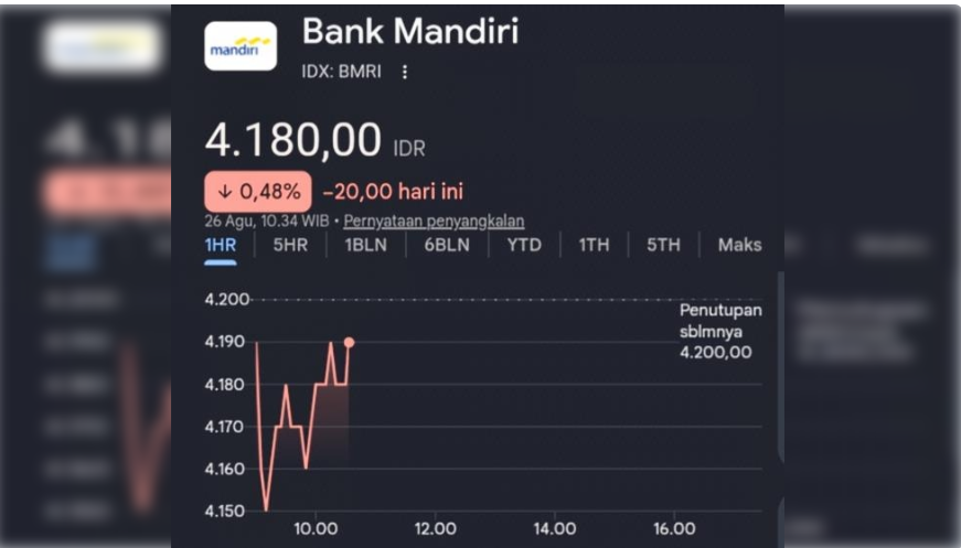 Saham Bank Mandiri Masih Anjlok Meski Sudah Klarifikasi soal Pemblokiran Rekening Mas Botok — News